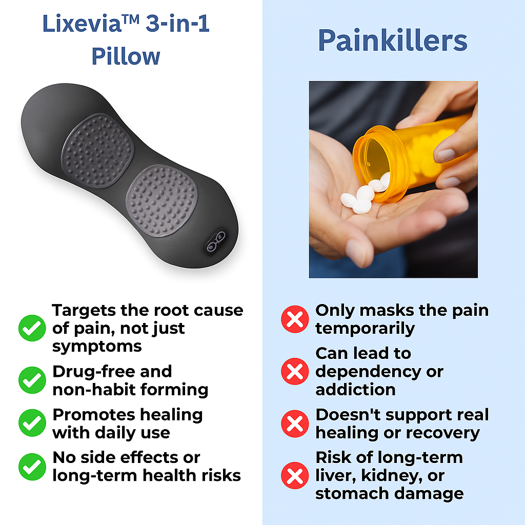 Lixevia™ 3-in-1 Pillow for Back Pain Relief